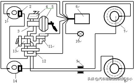 汽车abs故障诊断,汽车abs原理与维修之2
