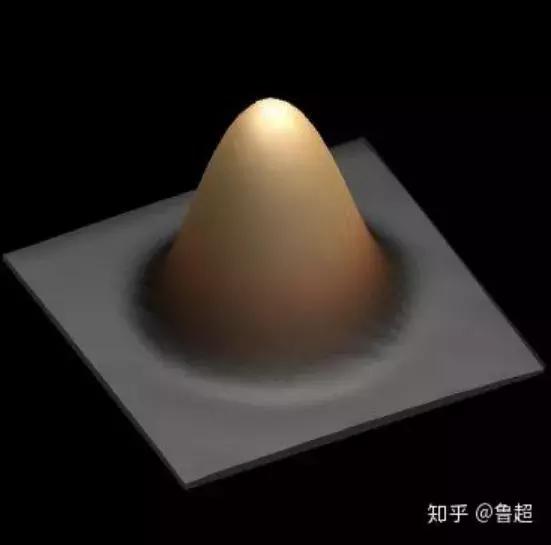 *土稀**最近要火，勿谓言之不预也！