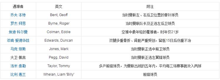 体育史上最遗憾的瞬间,体育史上的空难