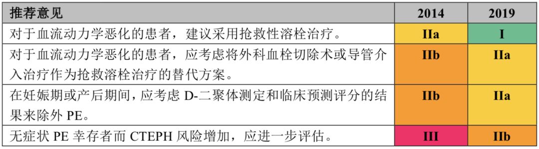 2019esc急性肺栓塞指南,esc肺栓塞