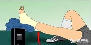踝关节不稳康复训练,慢性踝关节不稳的运动康复修复
