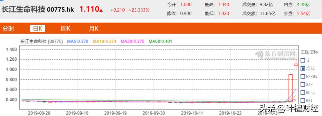 李嘉诚十大投资机会,李嘉诚的股票一秒挣100亿