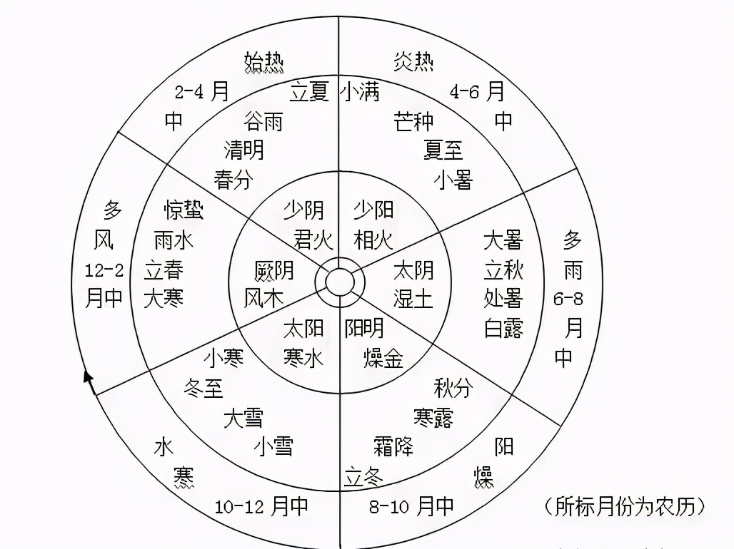 韩同彪医术怎么样,韩同彪讲五运六气和伤寒论