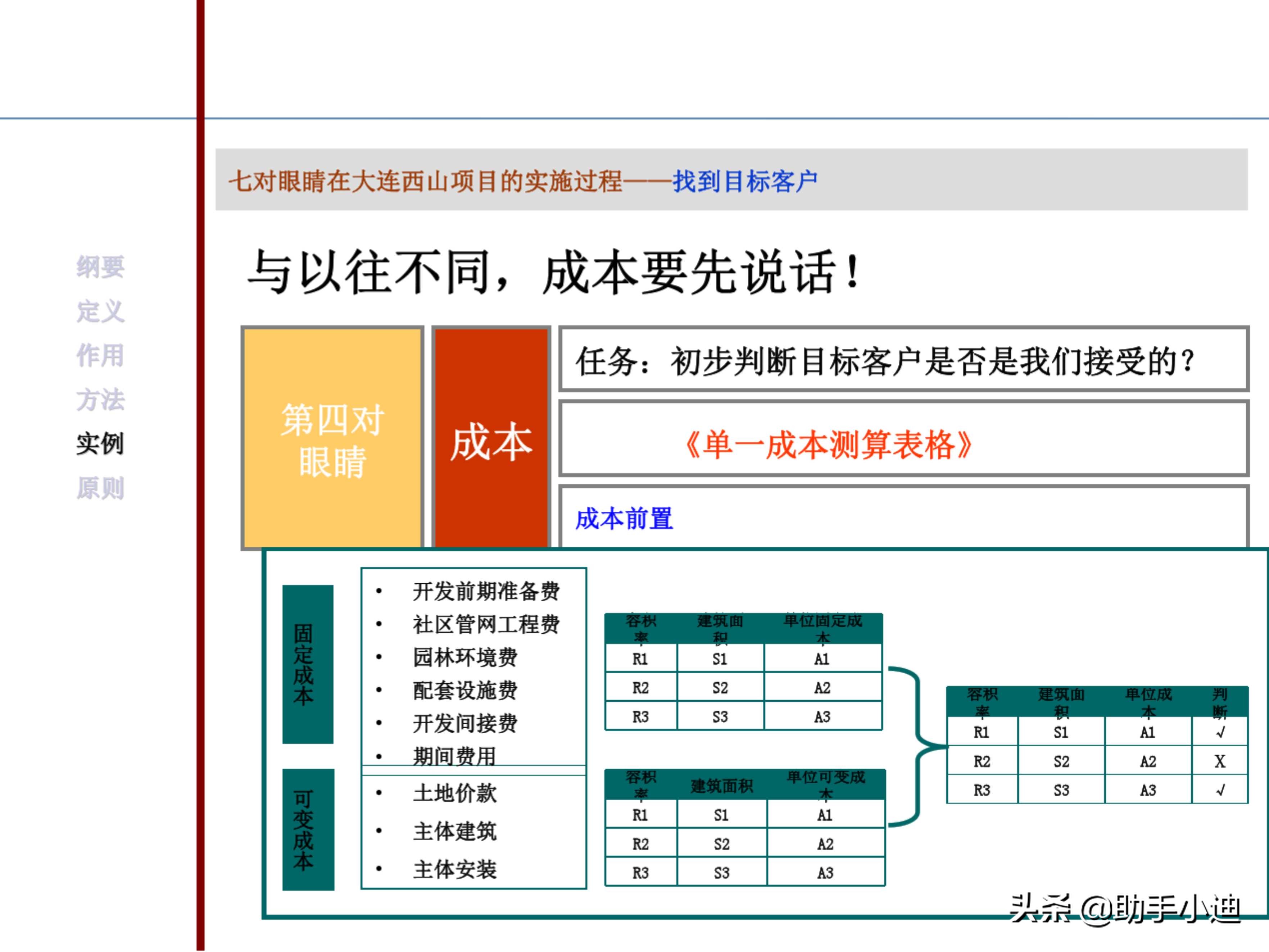 房地产项目投资决策及价值策划精讲（233页，图文并茂）