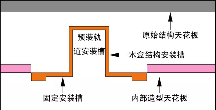 经典的照明设计,照明设计最简单的方法