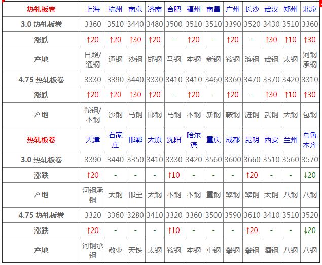 西安钢材价格行情最新报价,废旧钢材价格行情最新报价