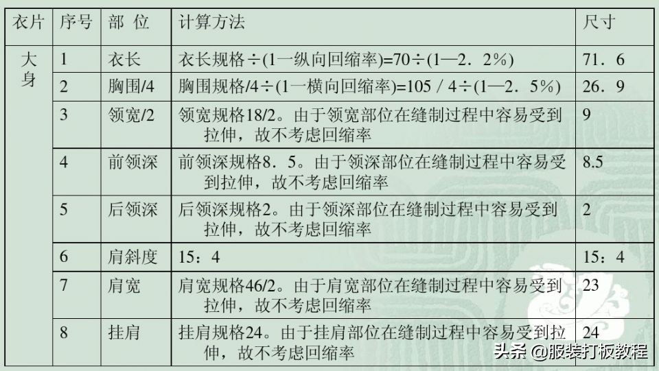罗纹t恤圆领裁剪视频,圆领t恤罗纹领比例怎么算