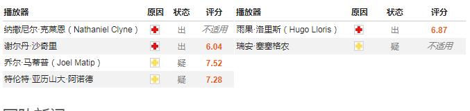 今日单关：利物浦VS热刺+罗马VSAC米兰预测