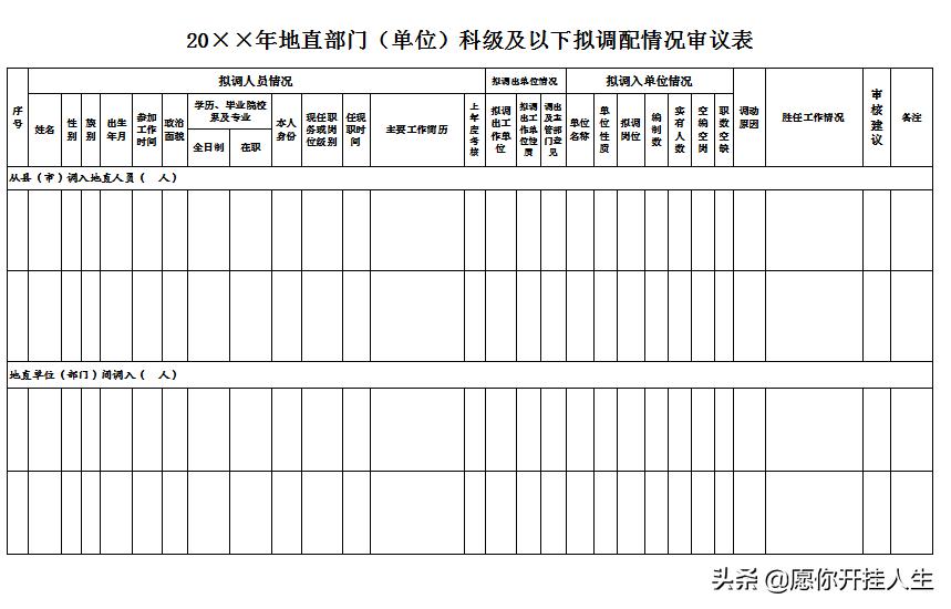 公务员调动编制工作流程及手续,公务员跨省调动需要办理哪些手续