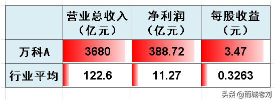 万科a估值分析,万科a上市股价