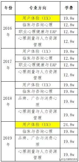 北师大心理学专业排名,北师大心理学考研