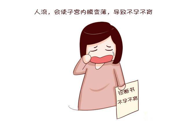 人流导致的内膜薄可以治好吗,人流两次子宫恢复不好内膜薄