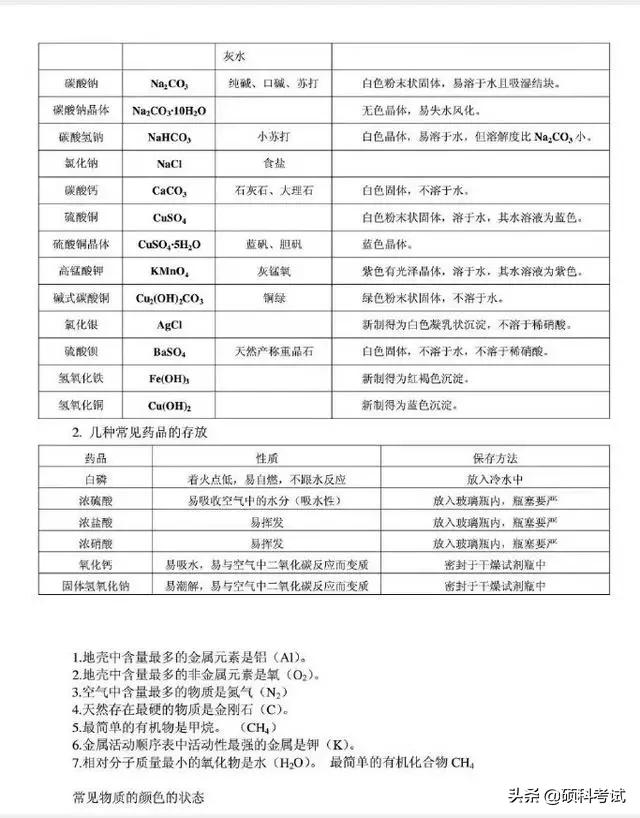 初三化学知识点总结归纳完整版,人教版初三化学上册知识点归纳