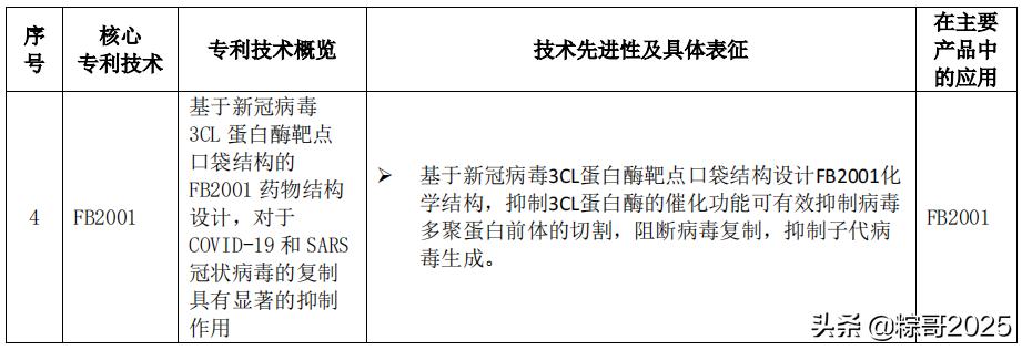 五年持续亏损的上市公司,生物医药龙头19年净利润超400%