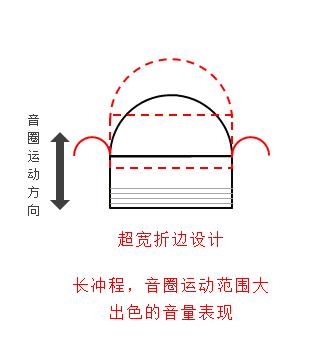 高端奢华，气魄十足MagnatSignature900系列