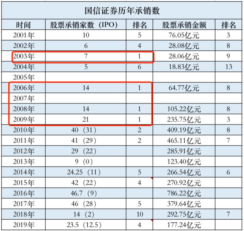 国信证券年报解读,国信证券复盘