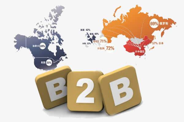 b2b行业大全,b2b行业
