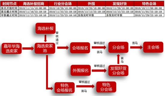 电商新规扶持搜索流量,今日电商资讯最新消息
