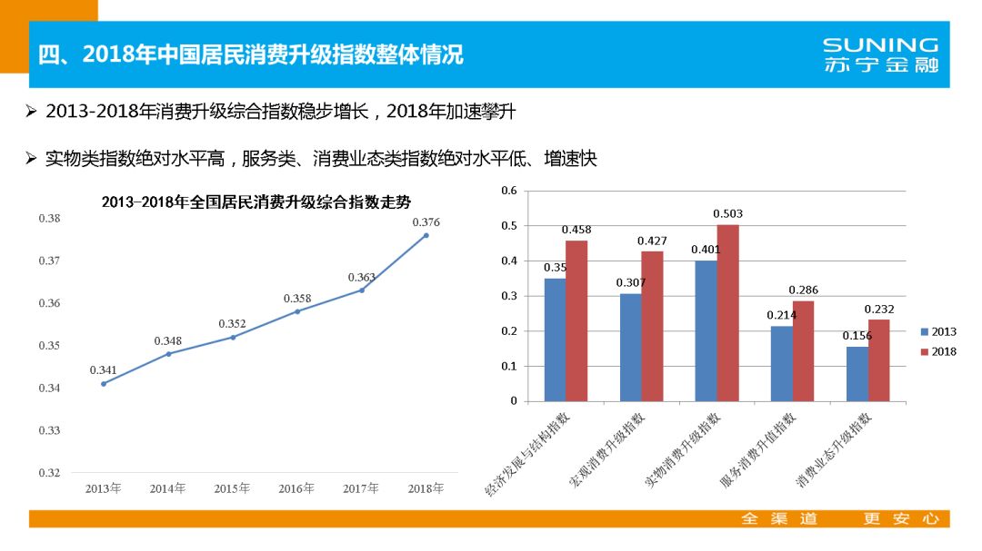 苏宁金融研究院官网,苏宁金融研究院