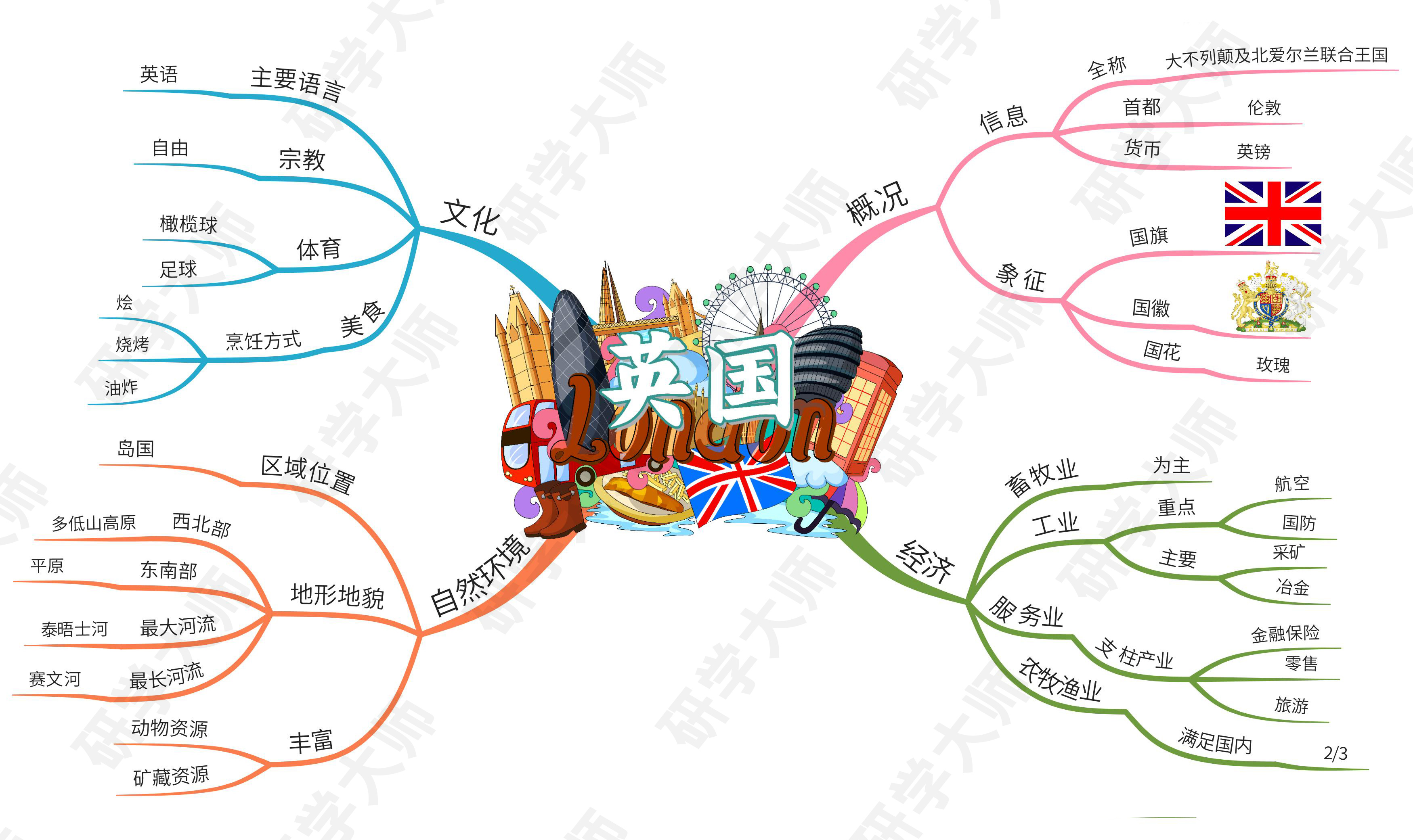 奥运会思维导图最最最简单的,北京冬奥会奥运项目思维导图