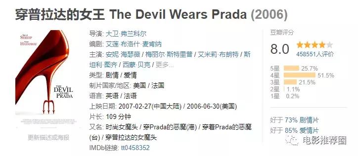 人生必看的旅行电影,旅途中推荐好看的电影