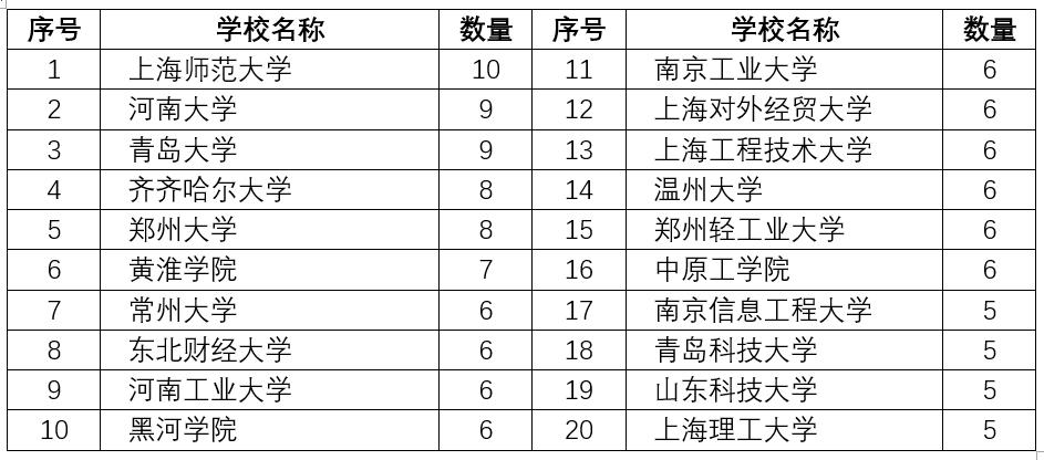我国中外合作办学项目知多少？（2020版）