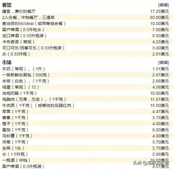 在澳洲留学一年要多少钱入境,在澳洲留学一个月多少流量