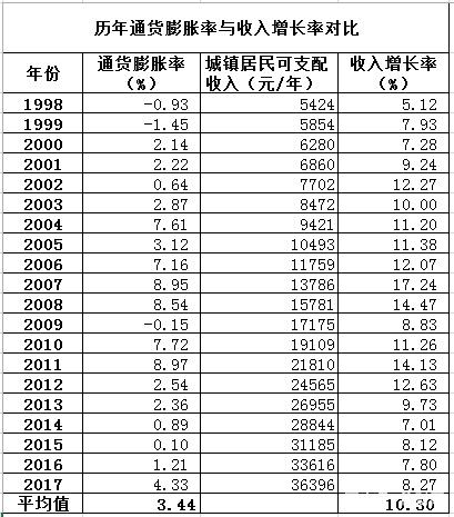 鐖辩殑渚涘吇,鐖辩殑渚涘吇姝屾洸