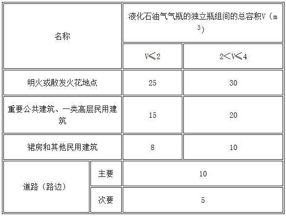 gb50016-2004建筑设计防火规范,gb50016-2018建筑设计防火规范为几级