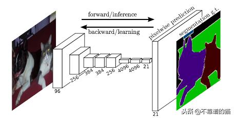 图像语义分割教学视频,图像语义分割计算方法