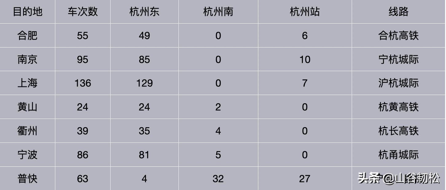 杭州南站到杭州东站怎么坐公交车,杭州东站到杭州南站坐地铁要多久