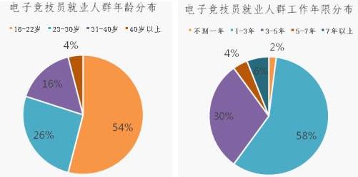 比心陪练app中的人,比心电竞界面