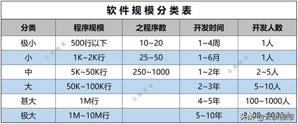 qms质量管理系统金字塔,质量管理qms软件价格