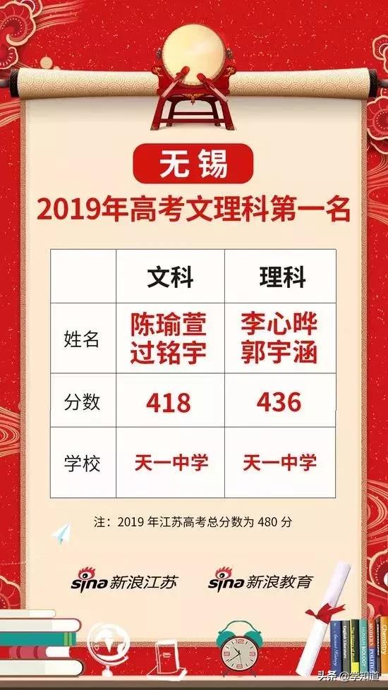 江苏学霸有多强,江苏学霸一览表