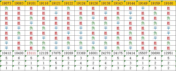 足彩第14052期任九实战解析,足彩任9第18075期奖金多少