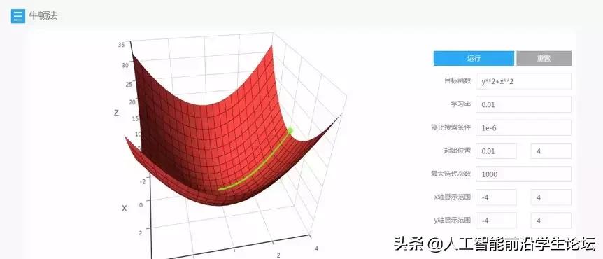机器学习常见的优化算法,机器学习优化算法怎么用