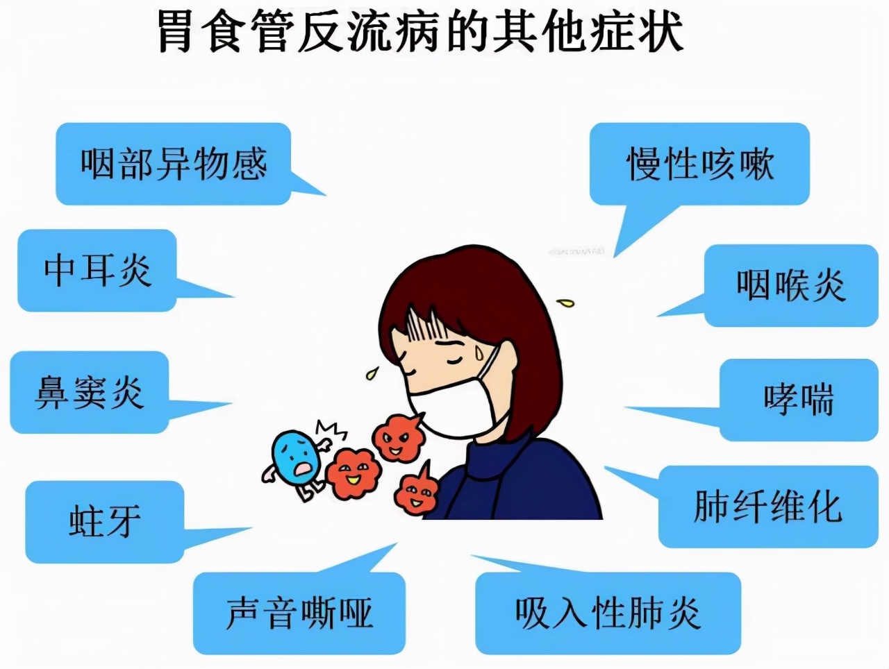 总是反酸烧心，十有八九是这个病！很多人以为是慢性咽炎