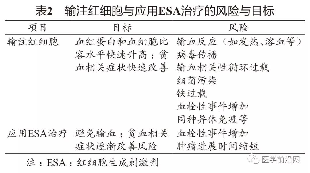 肿瘤患者化疗后贫血应该怎么办,肿瘤引起的贫血能化疗吗