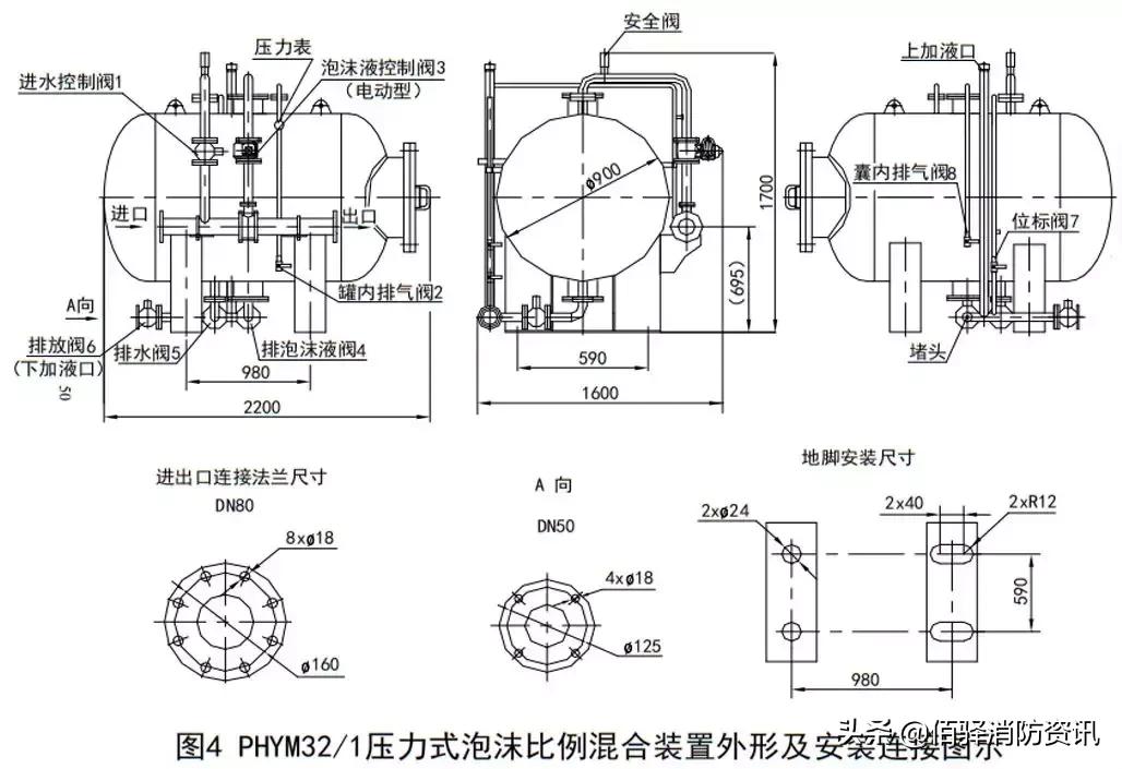 雨淋自动灭火系统由哪些组成,雨淋自动灭火系统结构图