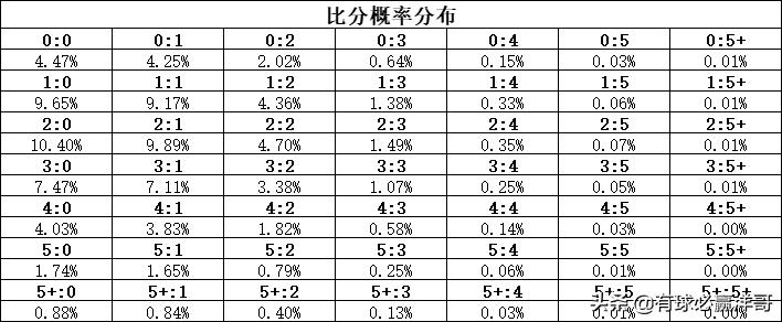 亚洲世预赛最后一轮分析,世预赛亚洲b组最新排名