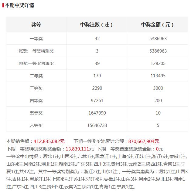 双色球开奖结果21027期头奖落哪里,双色球19138期开奖结果及奖池