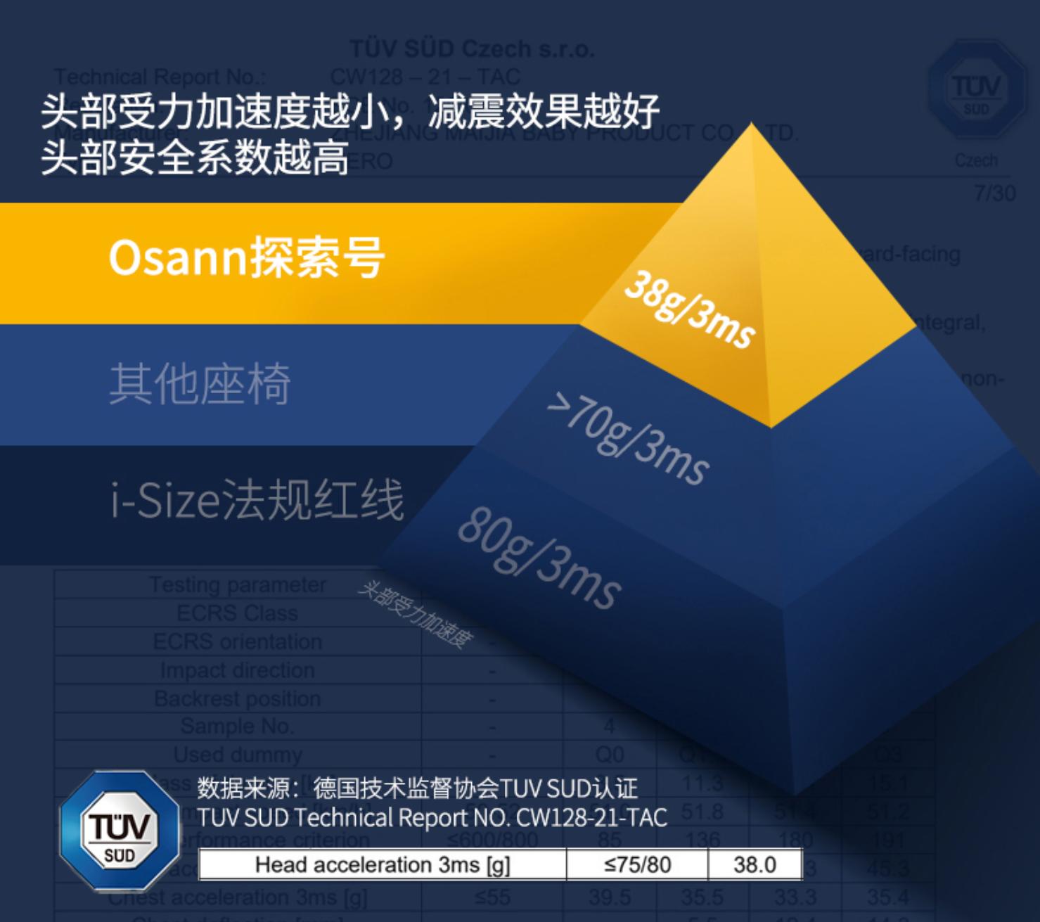 10款最值得买的安全座椅,大家都在买哪款安全座椅