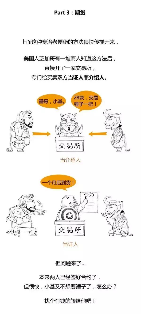 一文读懂期货产业链,一口气读懂什么是期货