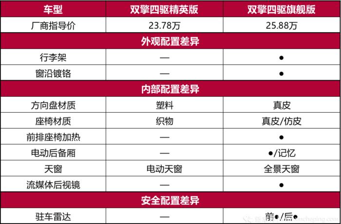 一汽丰田RAV4超深度车评：不是所有的传奇都能延续传奇