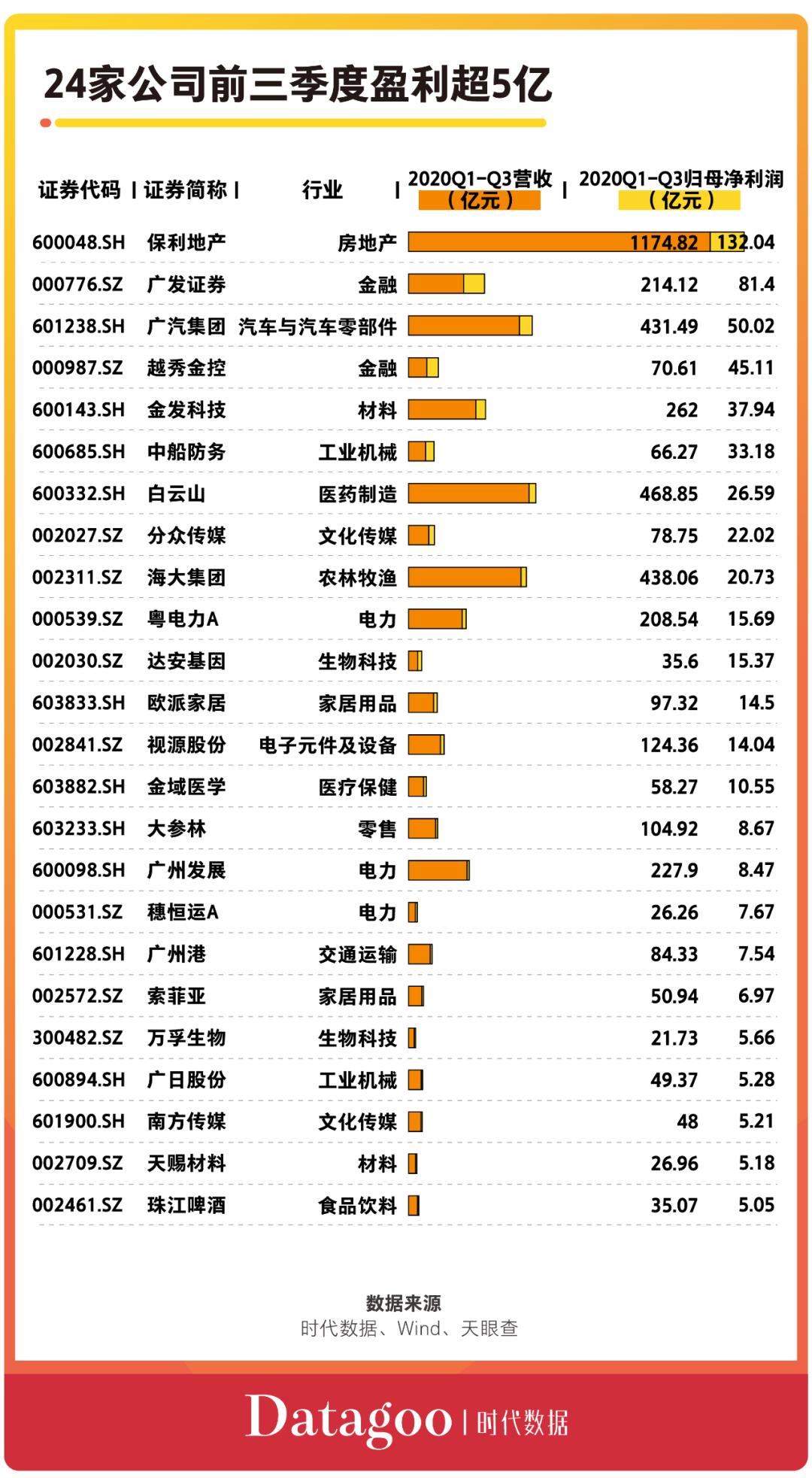 a股资本系,a股资本地图广州