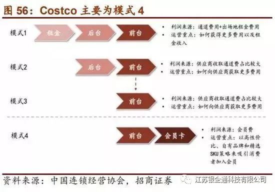 costco深度分析,从消费者分析costco火爆的原因