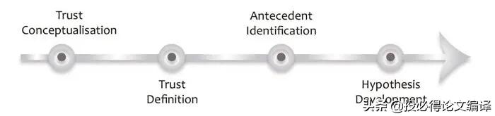 学术论文文献综述范文,学术写作文献综述高分模板