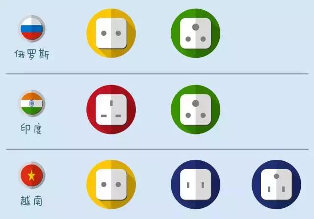 各国插头尺寸一览表,世界各国插头大全