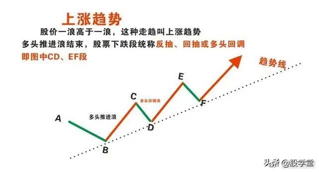 深度解析交易系统,超简单的趋势交易策略