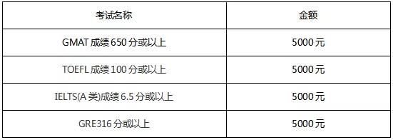 广东外语外贸大学mba学费多少,广东外语外贸大学mba招生简章